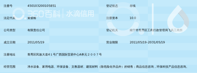 广西南宁市标蕴贸易有限责任公司赋能广西环保科技发展